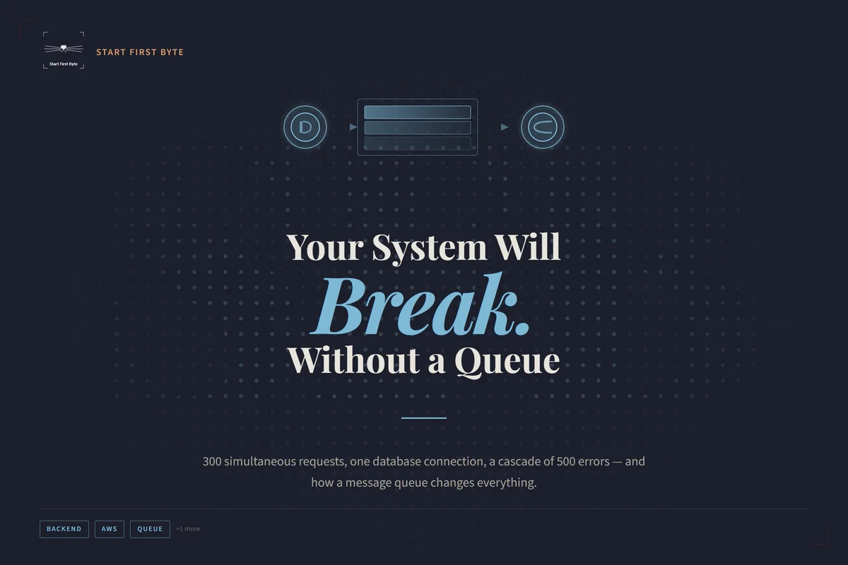 Why Your System Will Break Without a Queue